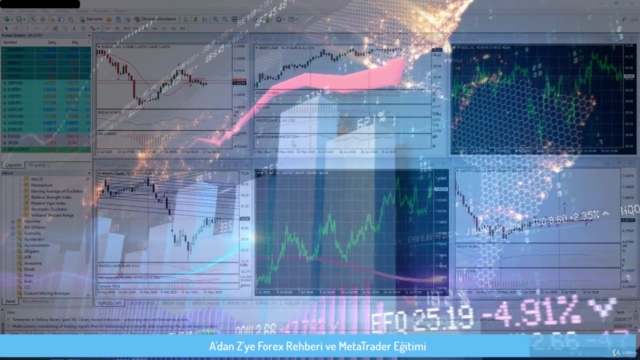 A'dan Z'ye Forex Rehberi ve MetaTrader Eğitimi – Screenshot 3