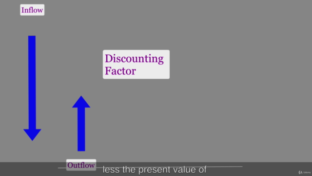IFRS 17 - Insurance Contracts (The Basic Framework) – Screenshot 1