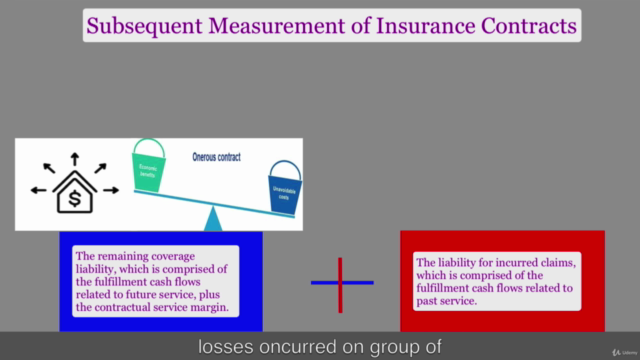 IFRS 17 - Insurance Contracts (The Basic Framework) – Screenshot 3