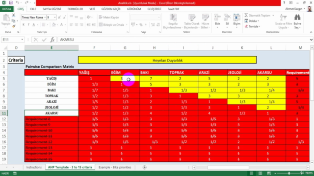 Analitik Hiyerarşi Süreciyle Taşkın Risk Analizi I ArcGIS – Screenshot 1