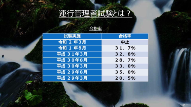ムリなくムダなく学習!運行管理者試験<貨物>実力養成講座「2.道路運送車両法」 – Screenshot 3