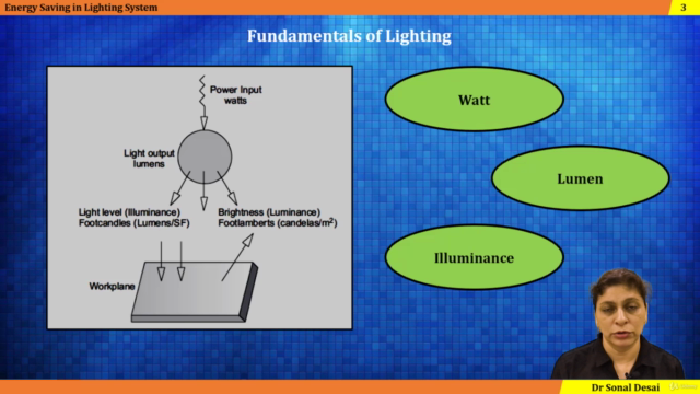 Efficient Lighting System – Screenshot 2