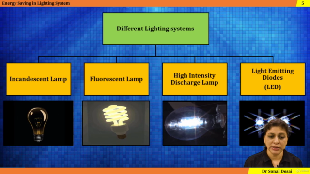 Efficient Lighting System – Screenshot 3