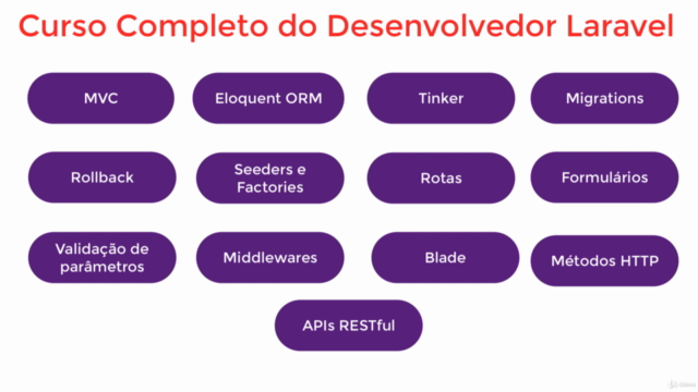 Desenvolvimento Web Avançado com PHP, Laravel e Vue.JS – Screenshot 3