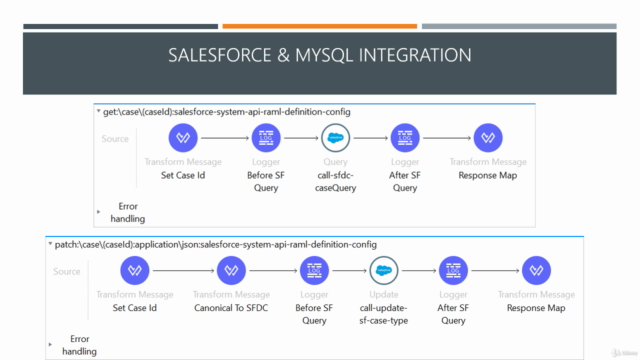MuleSoft Integration Real Time Use Cases : for newbies - Screenshot_02