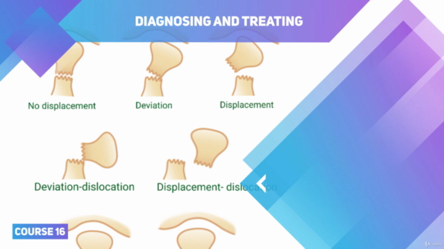 Temporomandibular Disorders and Sleep Apnea in Orthodontics – Screenshot 3