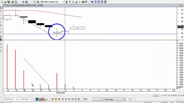 VSA دورة التحليل الحجمي – Screenshot 1