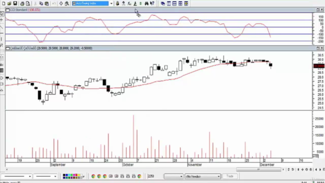 VSA دورة التحليل الحجمي – Screenshot 2
