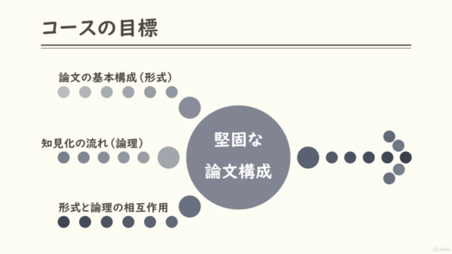 英語論文の書き方:論文の構造を学び論理的でアカデミックな文章を書く(アカデミック・ライティング基礎1:構成編) – Screenshot 2