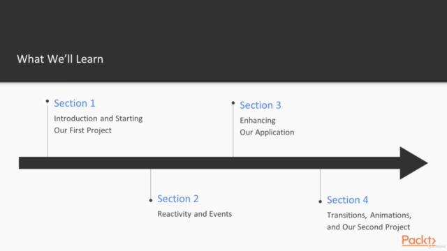 Svelte.js 3 and Sapper Projects – Screenshot 2