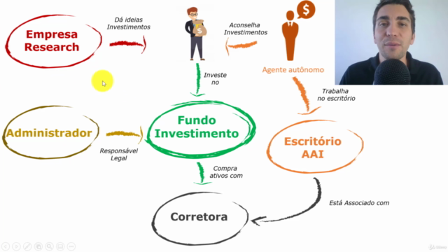 Mercado Financeiro Expert - Quem é Quem nesse Mercado – Screenshot 4