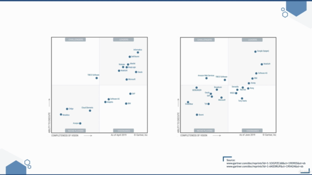 MuleSoft DataWeave 2.0 deep dive – Screenshot 1