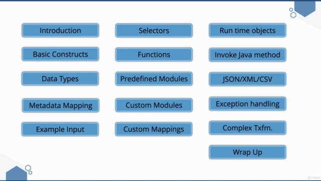 MuleSoft DataWeave 2.0 deep dive – Screenshot 4
