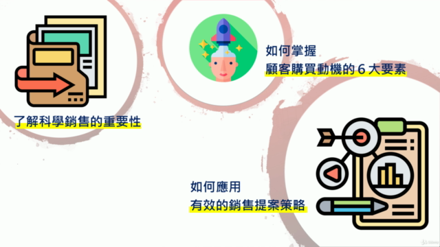 科學銷售策略力：銷售人必知的顧客購買動機 – Screenshot 3