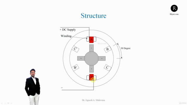 Fundamentals of Switched Reluctance Motor & Drive - Screenshot_03