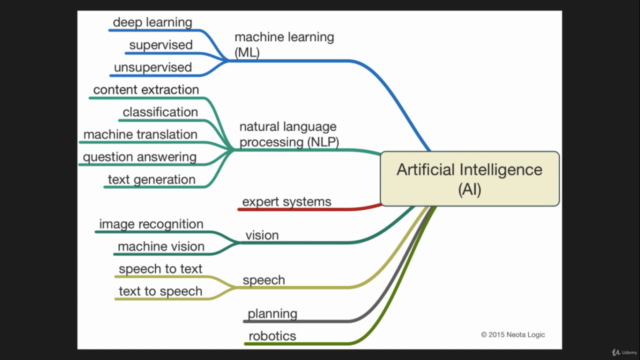Yapay Zeka, Makine Öğrenimi ve Doğal Dil İşleme - Screenshot_04