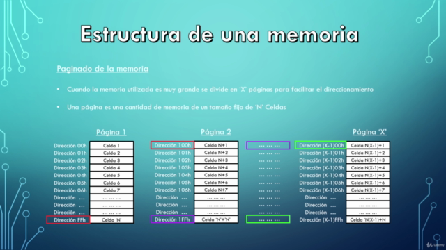 Programación de Microcontroladores PIC en Lenguaje C – Screenshot 2