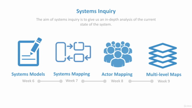 Systems Innovation Training – Screenshot 3