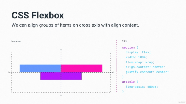 Figma HTML CSS JavaScript in Web Design and UI UX Design – Screenshot 4