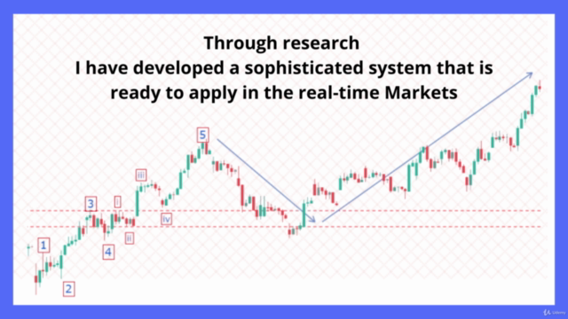 Elliott Waves Can't be Used for Trading-This Myth is Busted. – Screenshot 1