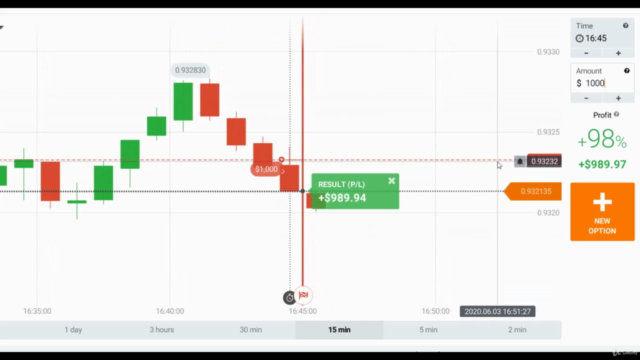 BINARY OPTION TRADING : PRICE ACTION TACTICS (LEVEL 2) – Screenshot 3