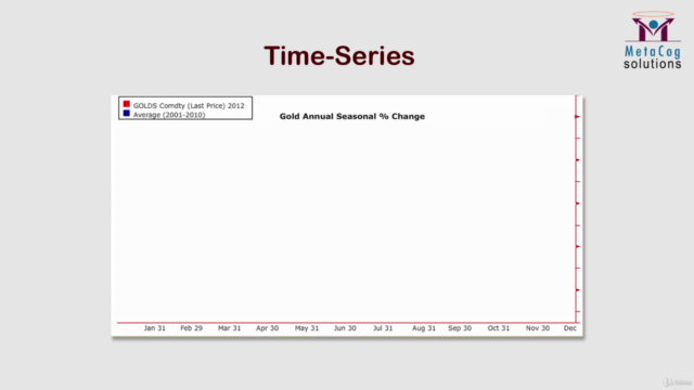 Forecasting and Demand Planning Essentials – Screenshot 3