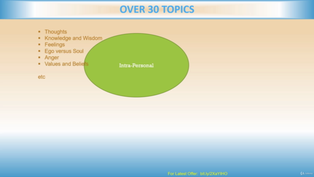 Raise Self Awareness. Build Self-Esteem. Feel Freer, Happier – Screenshot 1