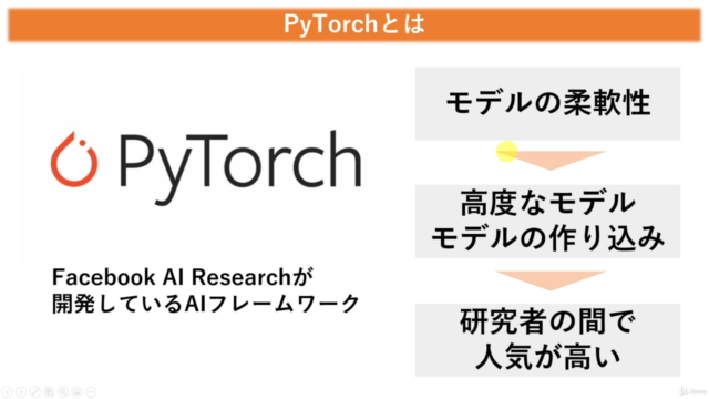 【Hands Onで学ぶ】PyTorchによる深層学習入門 – Screenshot 1