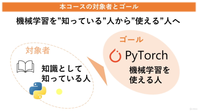 【Hands Onで学ぶ】PyTorchによる深層学習入門 – Screenshot 2