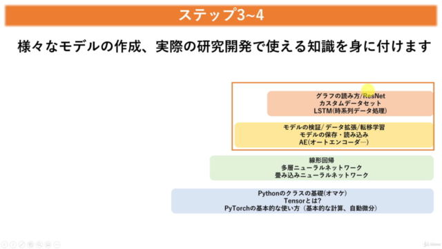 【Hands Onで学ぶ】PyTorchによる深層学習入門 – Screenshot 4