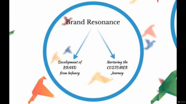 The Zero-Cost Marketing Strategy – Screenshot 2