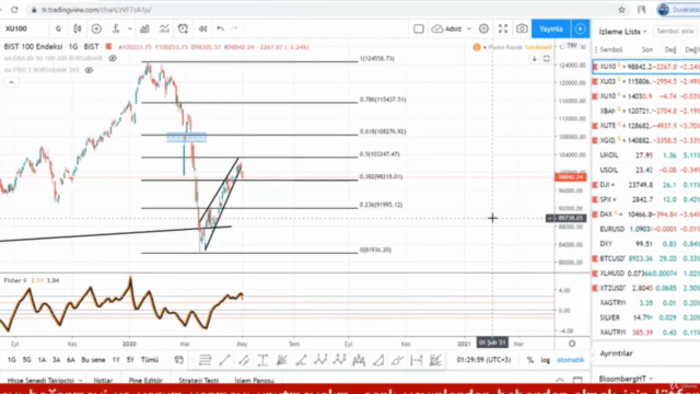 BORSABANK BORSA ANALİZ ve PARA KAZANMA – Screenshot 1