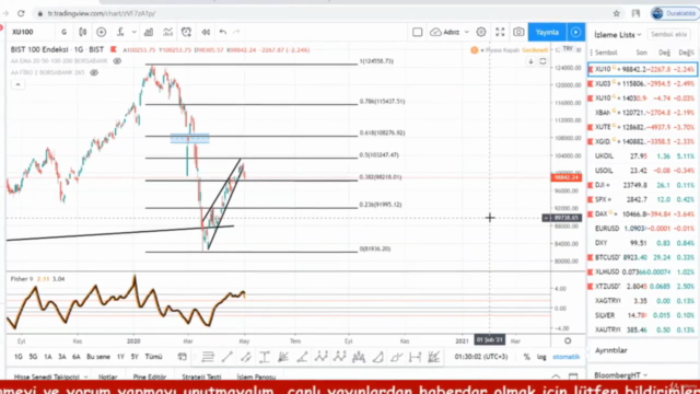 BORSABANK BORSA ANALİZ ve PARA KAZANMA – Screenshot 2