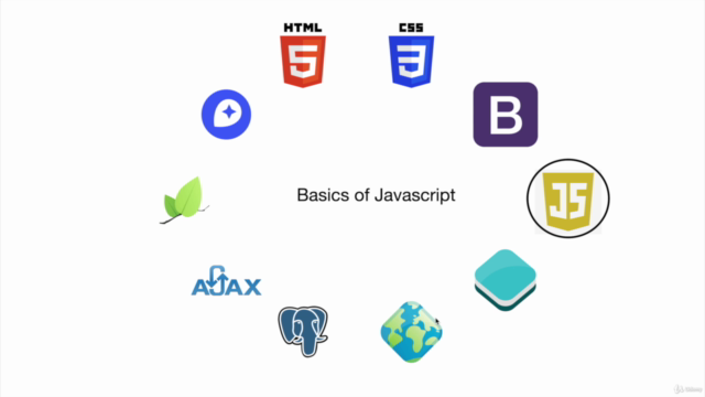 Web GIS development course – Screenshot 2