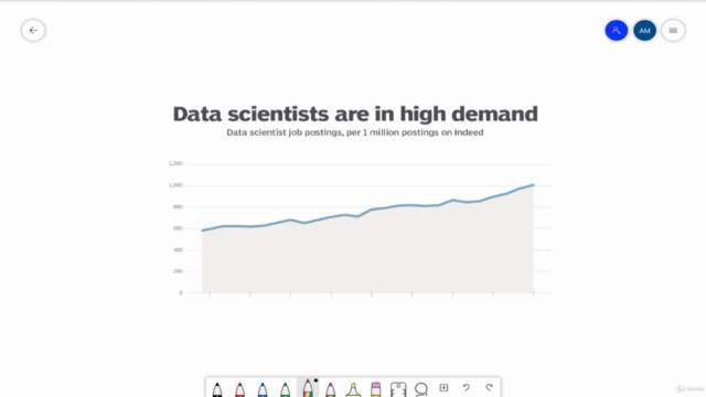 Easy Course in Machine Learning and Artificial Intelligence – Screenshot 2