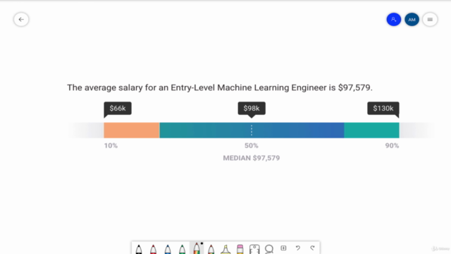 Easy Course in Machine Learning and Artificial Intelligence – Screenshot 3