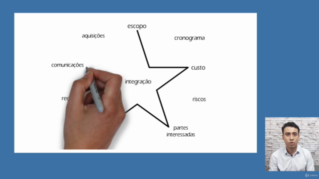 Fundamentos do Gerenciamento de Projetos – Screenshot 3