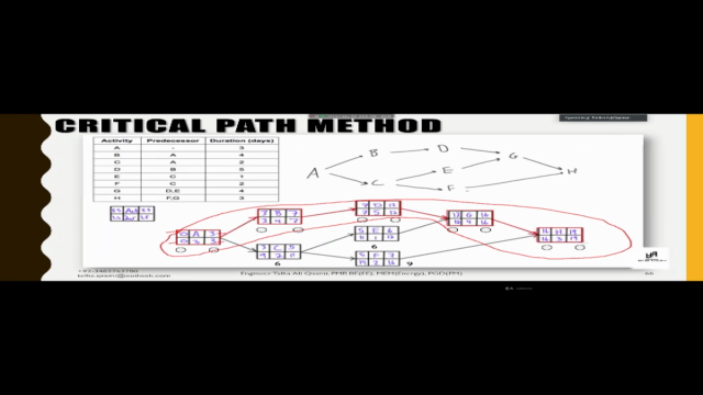PMP Exam Preparation - URDU / HINDI Language – Screenshot 3