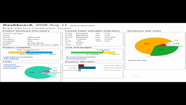 PMP Exam Preparation - URDU / HINDI Language – Screenshot 4