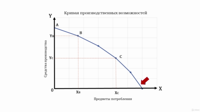 Микроэкономика – Screenshot 3