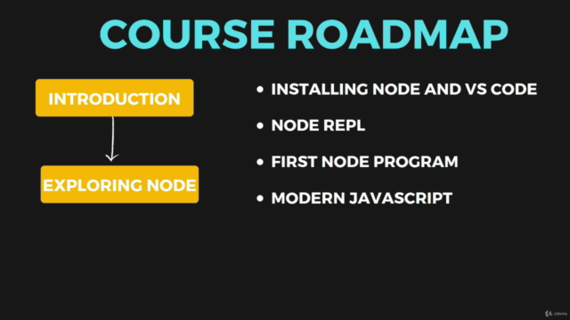 Get Started With NodeJS : For Beginners – Screenshot 2
