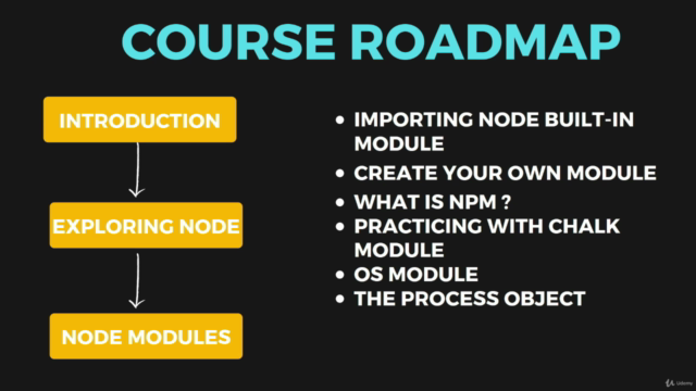 Get Started With NodeJS : For Beginners – Screenshot 3