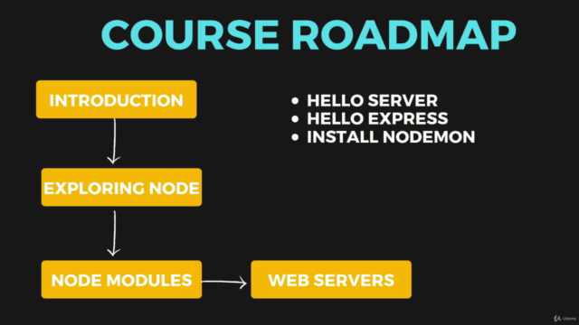 Get Started With NodeJS : For Beginners – Screenshot 4