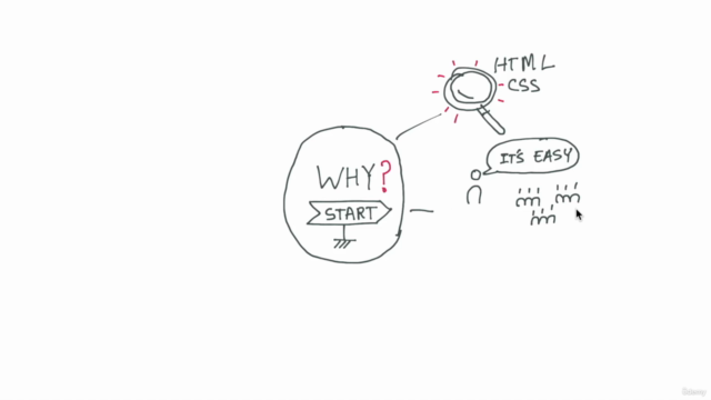 Web Development Fundamentals: HTML5 and CSS3 for Beginners – Screenshot 2