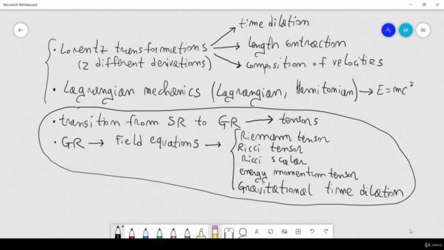 Mathematical intuition behind Special and General Relativity – Screenshot 4