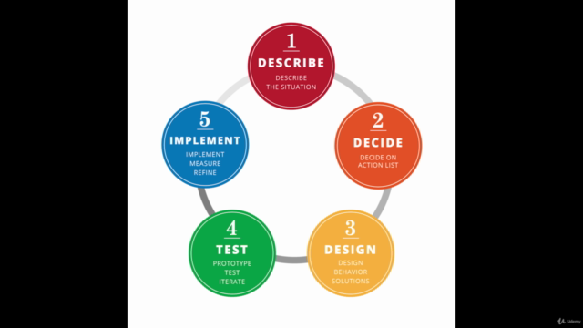 The Behavioral Design Process - Screenshot_04