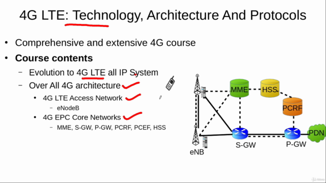 4G LTE: Technology, Architecture, Protocols & KPIs – Screenshot 1