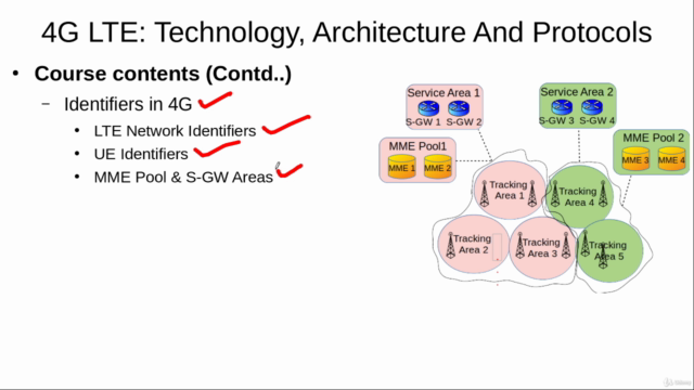 4G LTE: Technology, Architecture, Protocols & KPIs – Screenshot 2