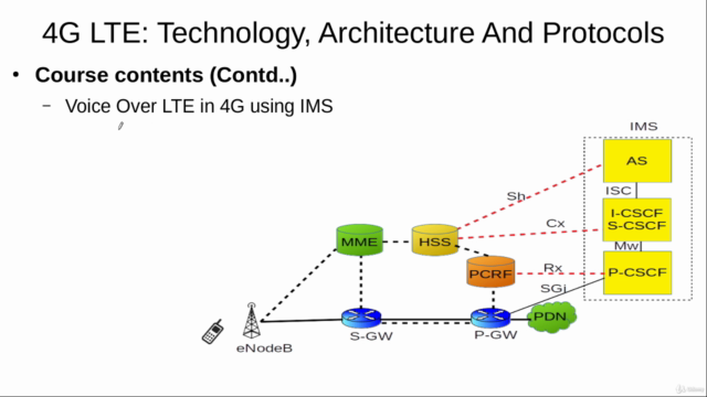 4G LTE: Technology, Architecture, Protocols & KPIs – Screenshot 3