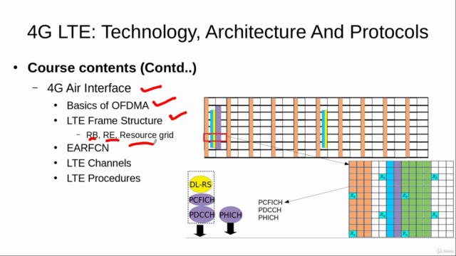 4G LTE: Technology, Architecture, Protocols & KPIs – Screenshot 4